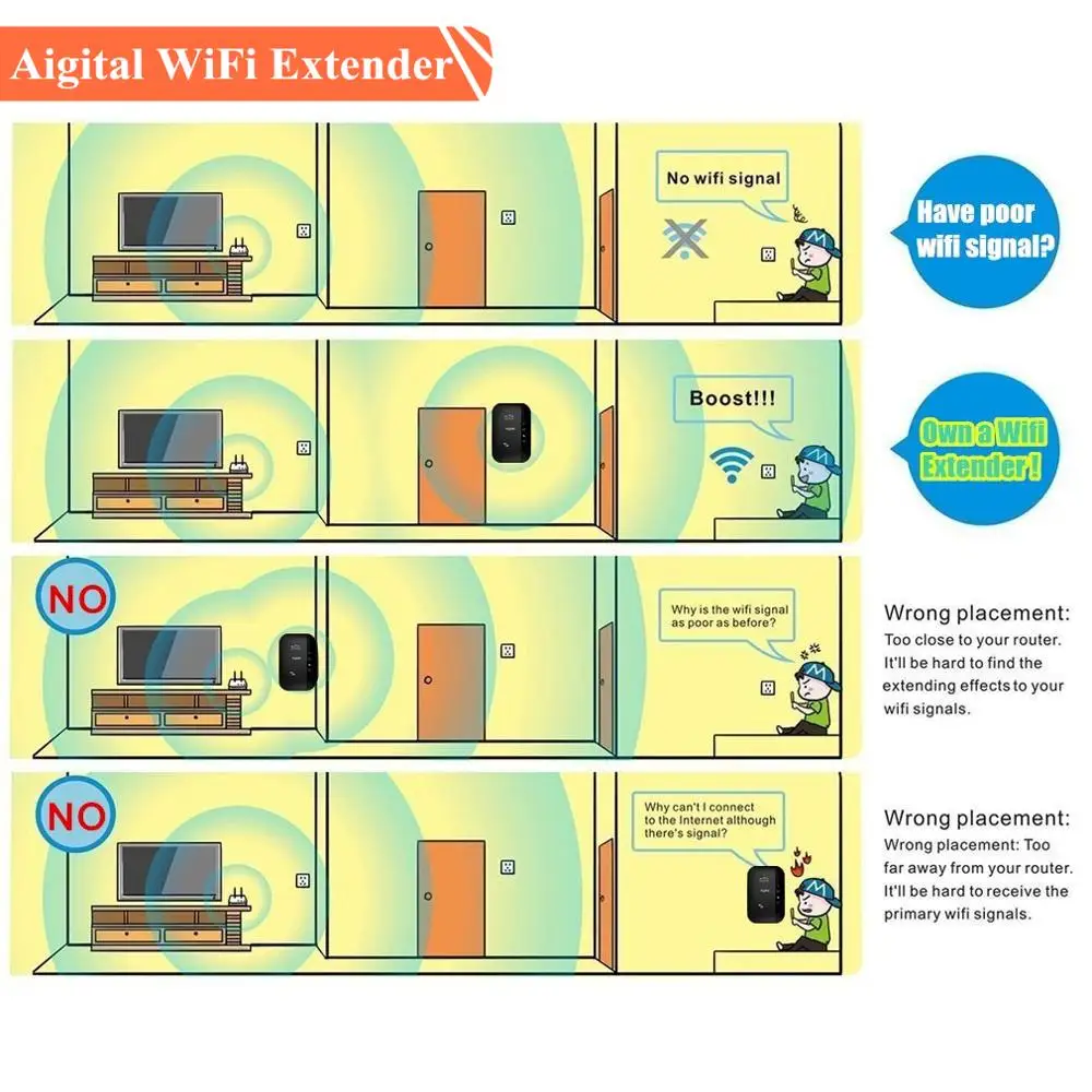 Беспроводной WiFi ретранслятор Wifi удлинитель 300 Мбит/с усилитель 802.11N/B/G Wi fi Reapeter