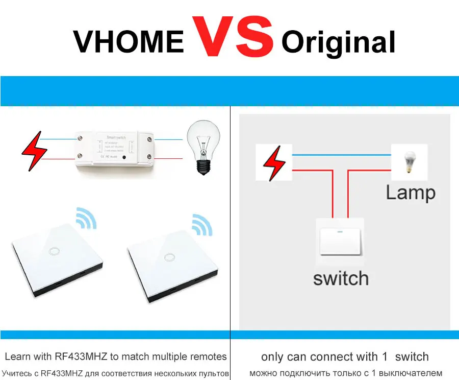 Vhome 433 МГц 86 настенная панель беспроводной пульт дистанционного управления Передатчик 1 2 3 датчик RF приемник для спальни потолочный светильник лампа