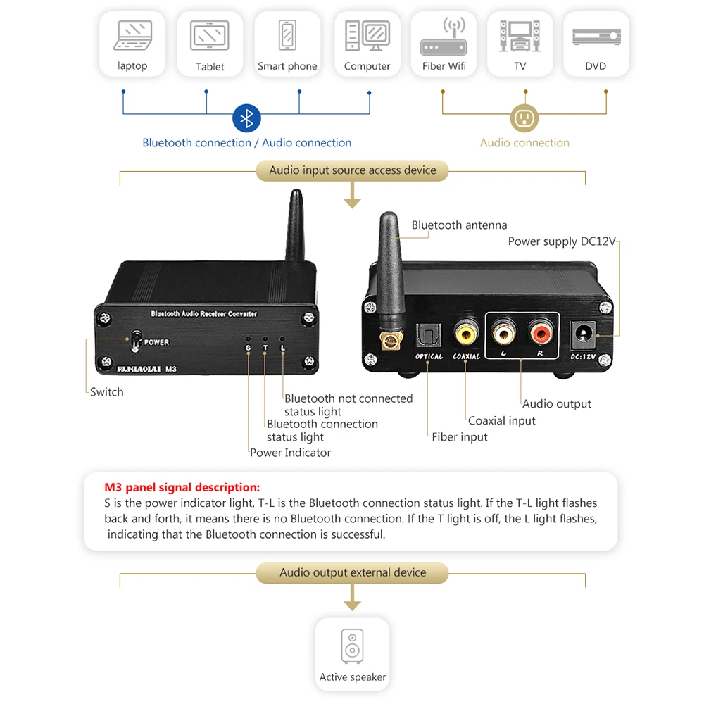 HIFI Fever Bluetooth 5 0 адаптер DAC декодер аудио приемник волокно коаксиальный без потерь