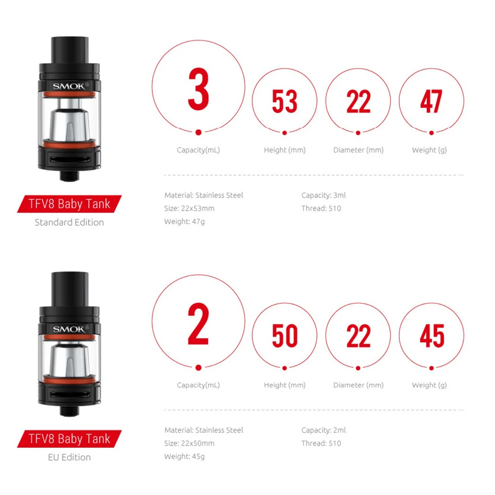 Предварительный заказ Smok RHA85 комплект Max 85 Вт с 3 мл TFV8 детский бак VW/TC/память