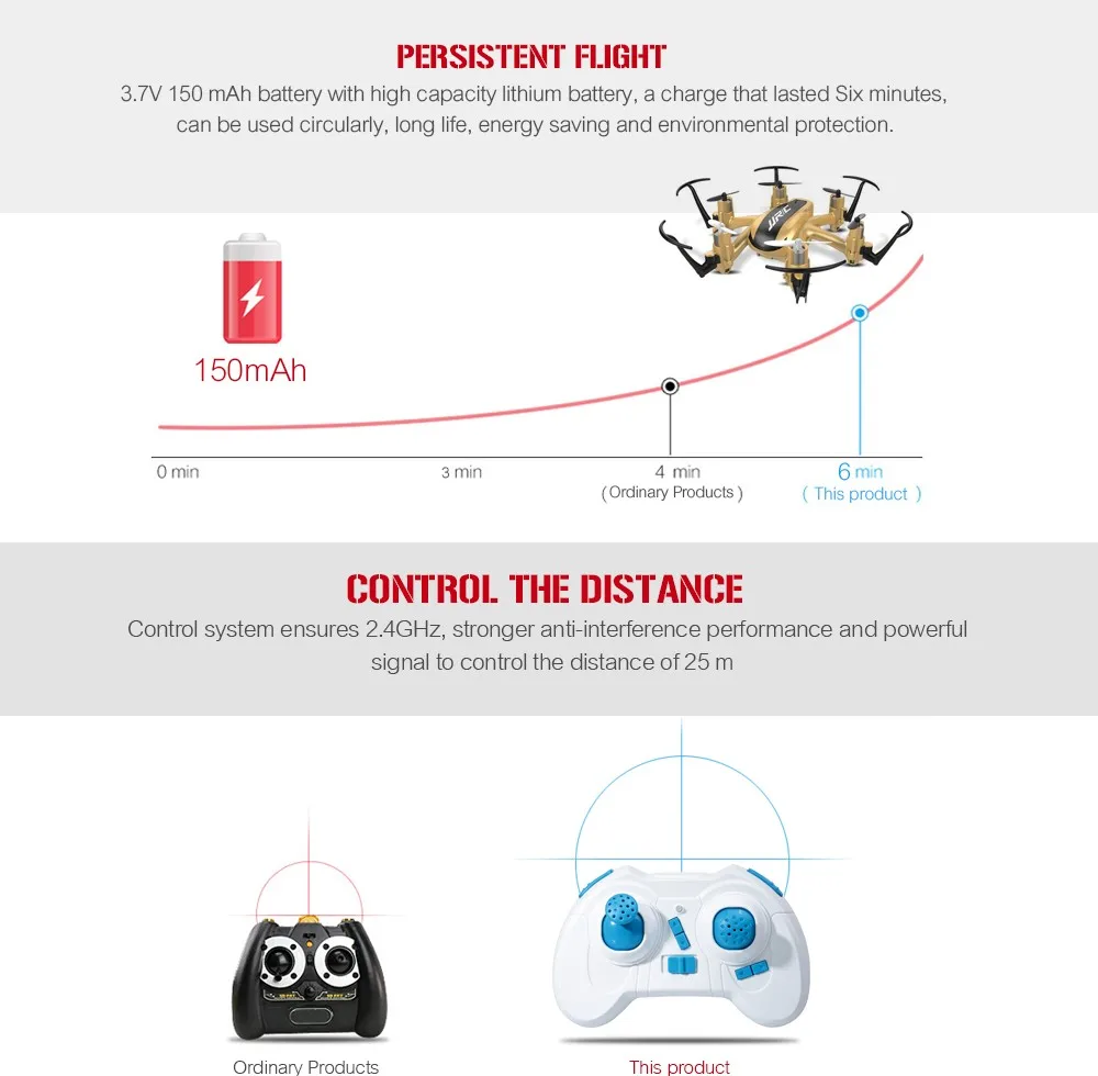 Jjrc H20 мини Радиоуправляемый Дрон 6 оси Дрон Micro quadcopters Профессиональный дроны Hexacopter headless режим вертолет Радиоуправляемые игрушки