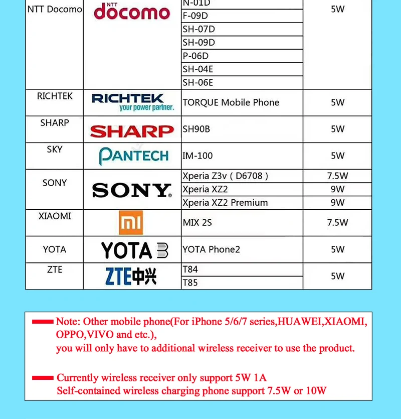 Qi автомобильное беспроводное зарядное устройство для iPhone X 8/8 Plus samsung S8 S9 Автоматический Инфракрасный датчик Беспроводное зарядное устройство держатель телефона