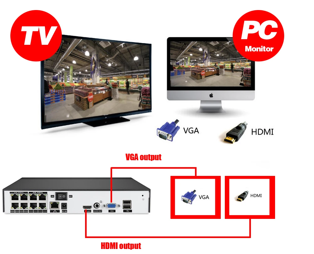 Новое обновление распознавания лица PoE NVR рекордер набор 8CH 4MP 5MP H.265+ сжатие PoE IP камера смартфон удаленное приложение Onvif