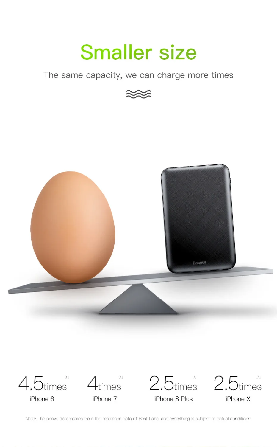 Baseus Мини внешний аккумулятор 10000 мАч ЖК-дисплей PD type-C Быстрая Зарядка внешний аккумулятор портативное зарядное устройство крошечная Внешняя батарея повербанк