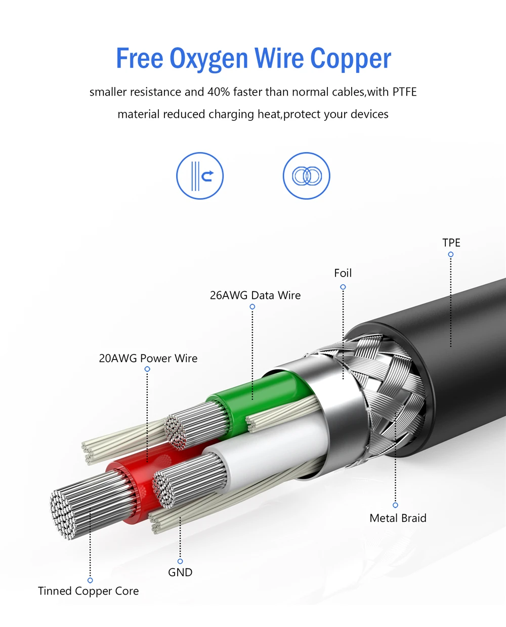 TIEGEM Micro USB кабель 1 м 2 м для Xiaomi Redmi Note Быстрая зарядка USB ЗУ для мобильного телефона кабель для передачи данных для samsung S7/S6/S4/S3