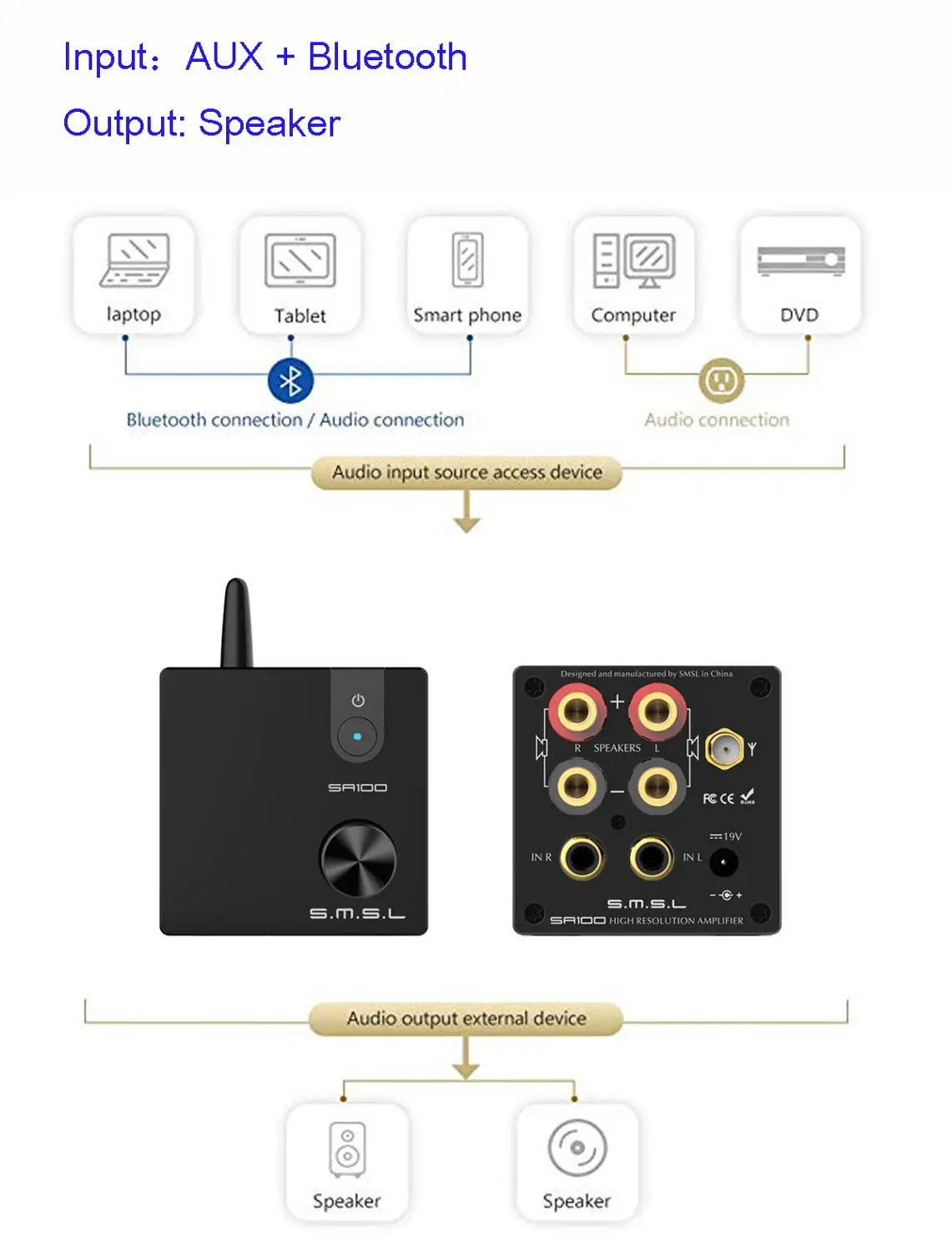 SMSL SA100 Настольный Bluetooth усилитель Hifi TPA3116 усилитель мощности аудио 50 Вт+ 50 Вт усилитель
