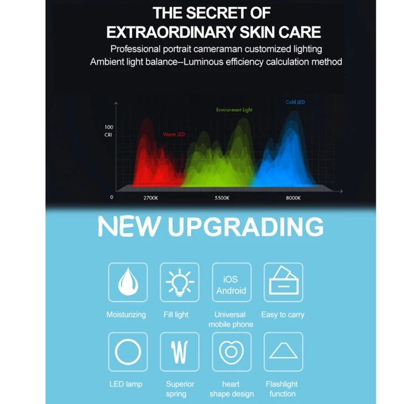 RK18S 3 Levels of Brightness 33-Led Beauty Moisturizing Mist Selfie Clip Fill Light For iPhone X 8plus Galaxy S9+ S9 and so on |