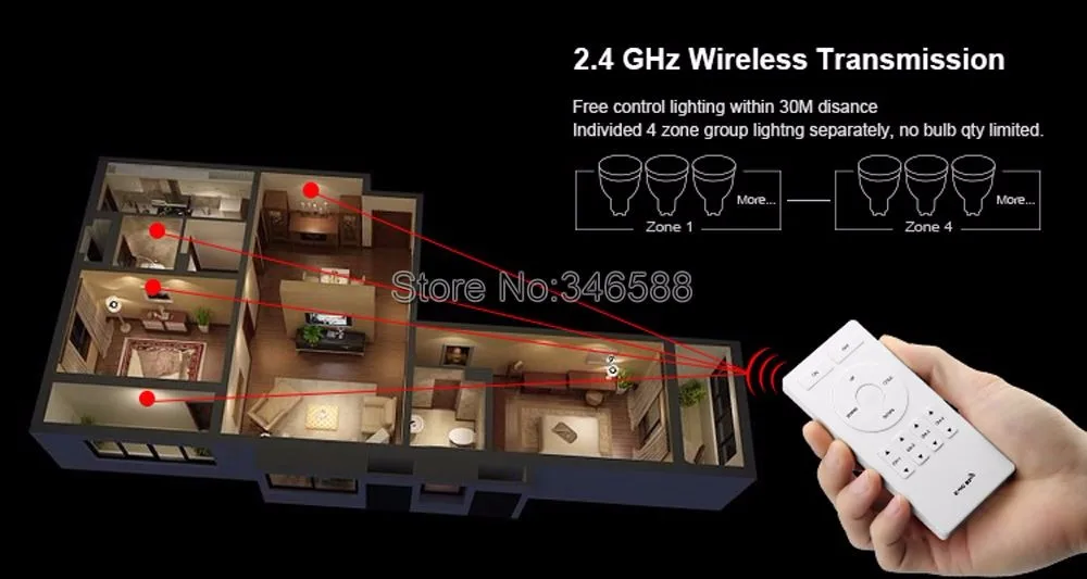 GU10 5 Вт E27, 6 Вт, 9 Вт Mi. Светильник Цвет Температура Регулируемый двойной белый CW/WW ССТ светодиодный лампы 110V 220V+ 2,4G Беспроводной пульт дистанционного управления+ WiFi iBox1