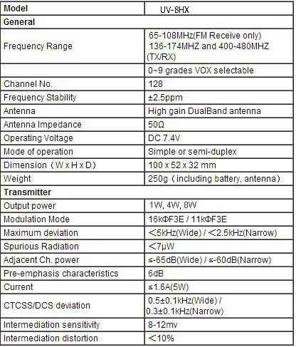 Origianl Baofeng UV5R 8 Вт Dual Band Двухканальные рации emisoras Радио УКВ Портативный Радио станции КВ трансивер Хэм Радио