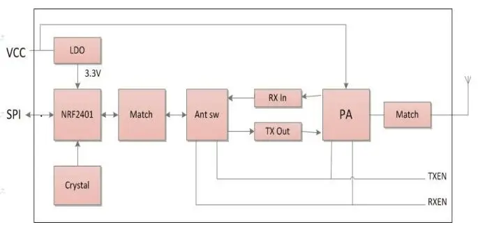2 шт./лот RF2401F27-26dBm 2,4 ГГц nrf24l01+ модуль 400 МВт 2,4g nrf24l01 pa Модуль lnа