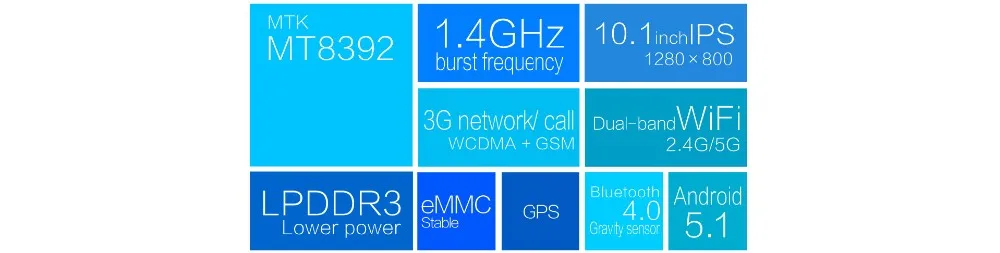 Новинка! Teclast X10 3g MTK8392 Восьмиядерный 10,1 дюймовый ips экран WCDMA Встроенный 3G Телефонный звонок 1 ГБ ОЗУ 16 Гб ПЗУ двухдиапазонный WiFi gps