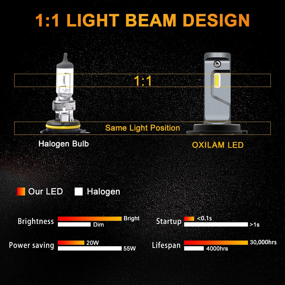 OXILAM светодиодный H7 безвентиляторный автомобильные лампы для передних фар
