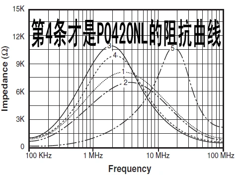Оригинальный новый 100% 4.7A 770UH индуктор общего режима P0422NL SMD катушка дроссель DC/DC