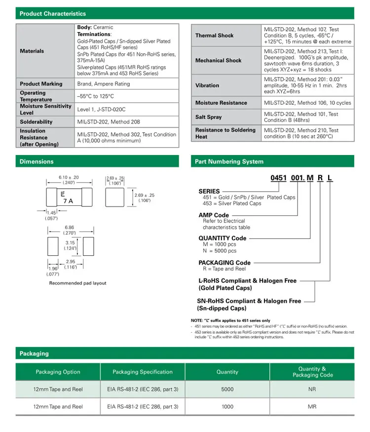 20 шт./лот 1808 SMD предохранители одноразовые предохранитель 0.5A 1A 2A 3A 4A 5A 6A 7A 8A 10A 15A 0451