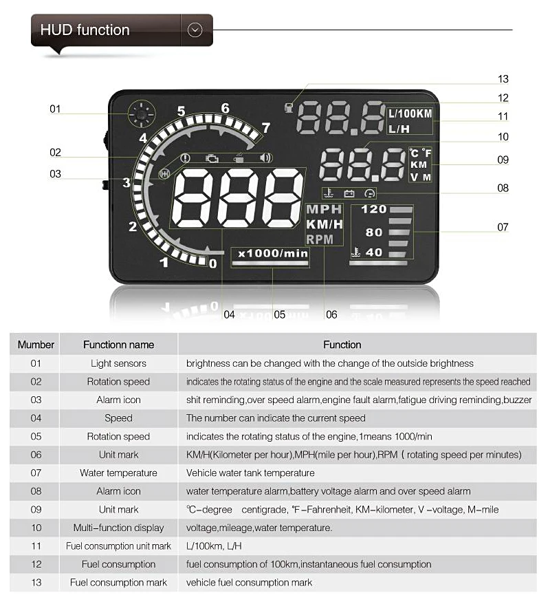 A8 OBD дисплей на лобовое стекло автомобиля проектор бортовой компьютер для автомобиля obd2 дисплей на лобовое стекло Цифровой Автомобильный спидометр