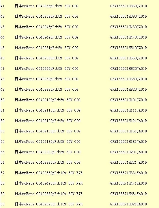 0402 SMD резистор 0R~ 10 м 1% 170 валов x 25 шт = 4250 шт+ конденсатор 80 валов x 25 шт = 2000 шт 0.5пФ~ 1 мкФ образец книги