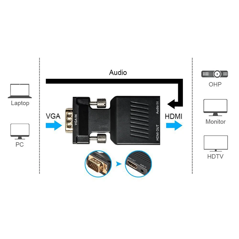 Amkle VGA в HDMI адаптер конвертер папа Женский 1080P видео с аудио кабель питания для ПК