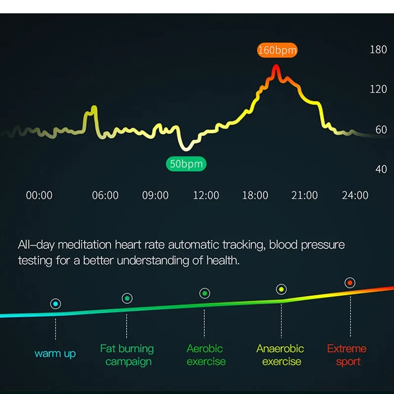 100% Original Z6 Pro Smart Bracelet Real-time Heart Rate Monitor Fitness Tracker Wristband Waterproof Blood Pressure Stopwatch |