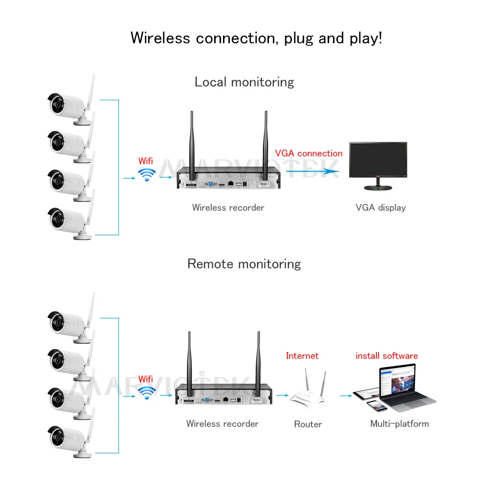 4CH система видеонаблюдения беспроводная ip камера wifi NVR наборы 4 720 P|Система