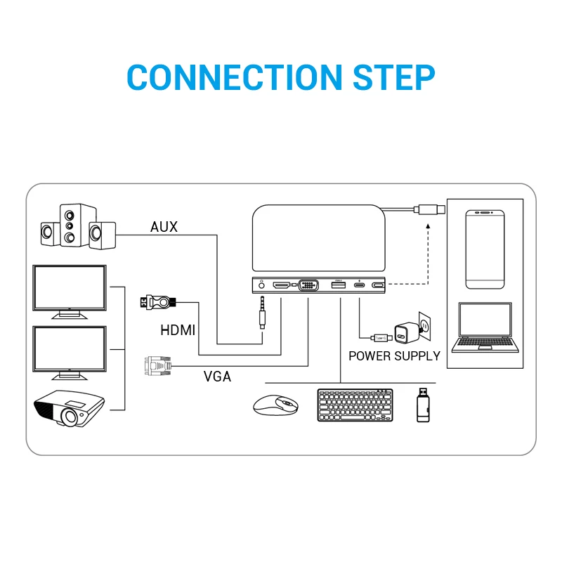 Highever несколько 5 в 1 Тип C на HDMI 1080 P адаптер VGA USB 3 0 AUX PD для Мобильные телефоны