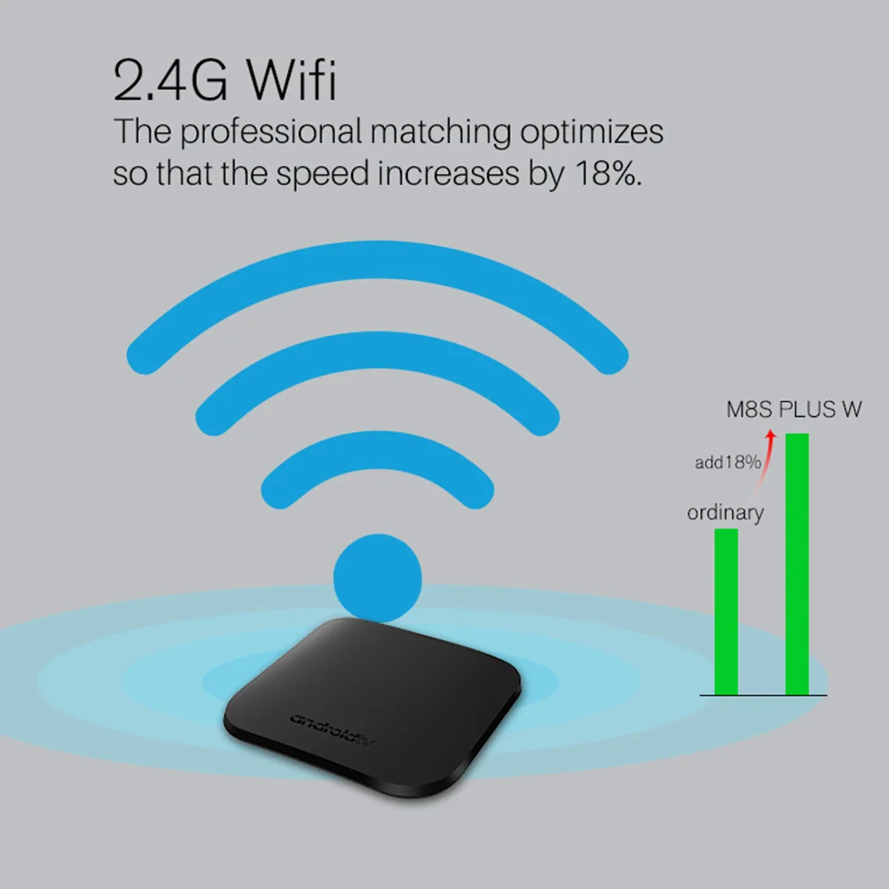 ТВ приставка M8S PLUS W Android 7 1 четырехъядерный процессор Amlogic S905W ГБ 8 2 16 Miracast Airplay DLNA Wi