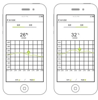 Беспроводная Европейская версия z-wave plus 868,42 МГц умный датчик температуры и влажности Горячая детектор влажности z-wave