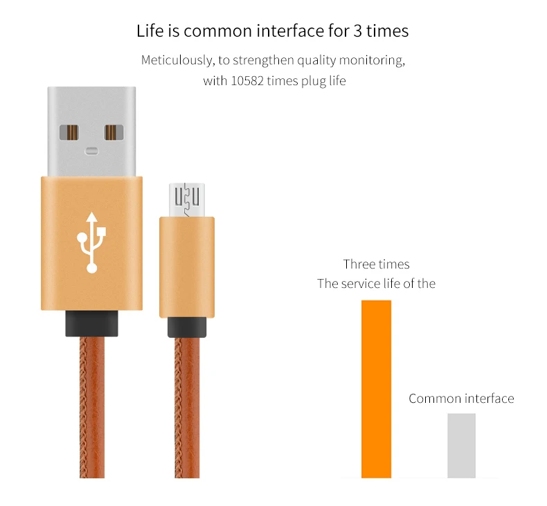 SPEDU натуральная кожа быстрое зарядное устройство Usb, Micro usb и Usb type C зарядный кабель для iphone 7 8 6 plus 5 5S se power bank кабель