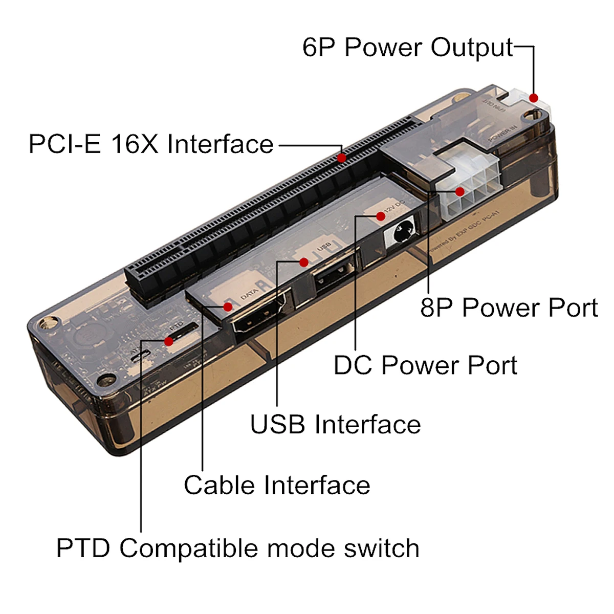 Новое поступление PCIe PCI-E PCI Express карта для ноутбука внешняя независимая видеокарта док-станция Mini PCI-E версия для V8.0 EXP GDC