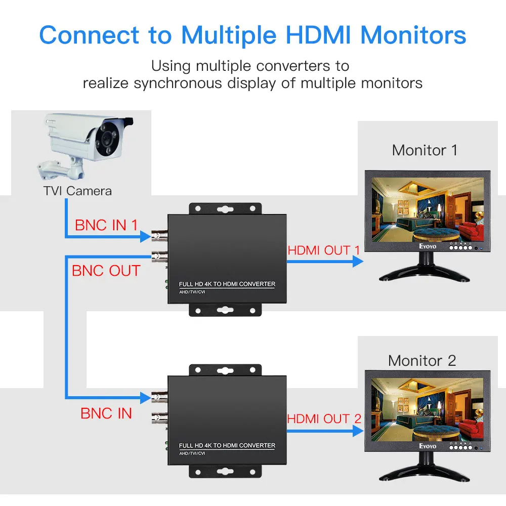 4K 1080P HDMI конвертер адаптер Full HD BNC в HDMI видео конвертер для монитора HDTV DVRs конвертировать TVI CVI AHD CVBS BNC видео