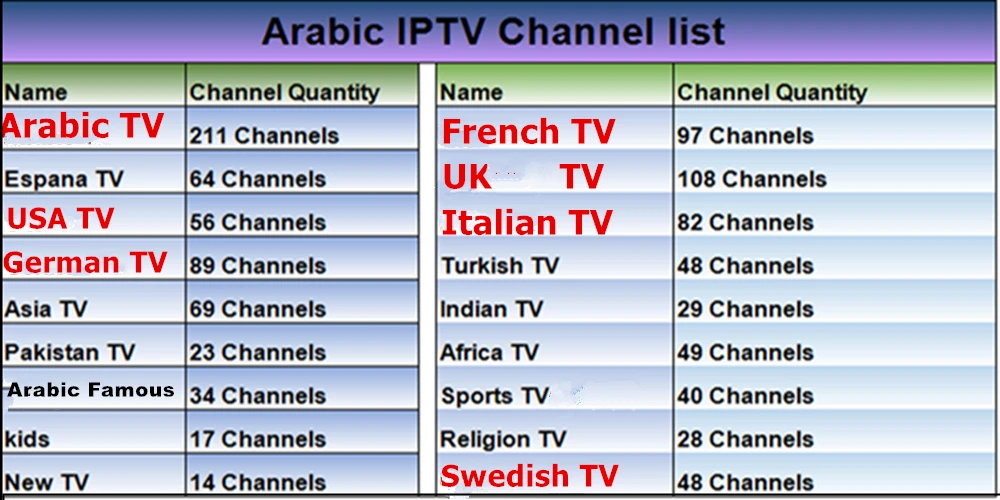 VSHARE арабокс Арабский IP tv Box, Арабский IP tv Box бесплатно ТВ с 1300 iptv-канал приемник арабский Android iptv приставка