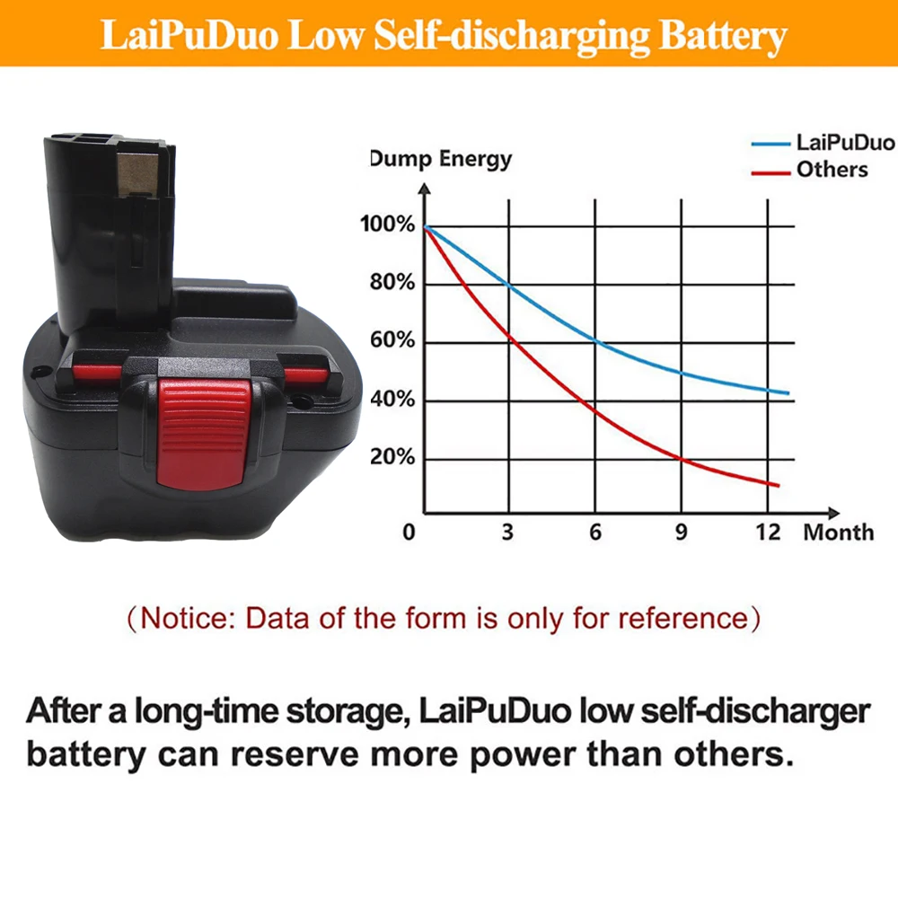 4000mAh 12 V Li-Ion BAT043 Аккумуляторная батарея: для BOSCH GSR 12 VE-2, GSB 12 VE-2, PSB 12 VE-2, BAT043 BAT045 BTA120 2607335430