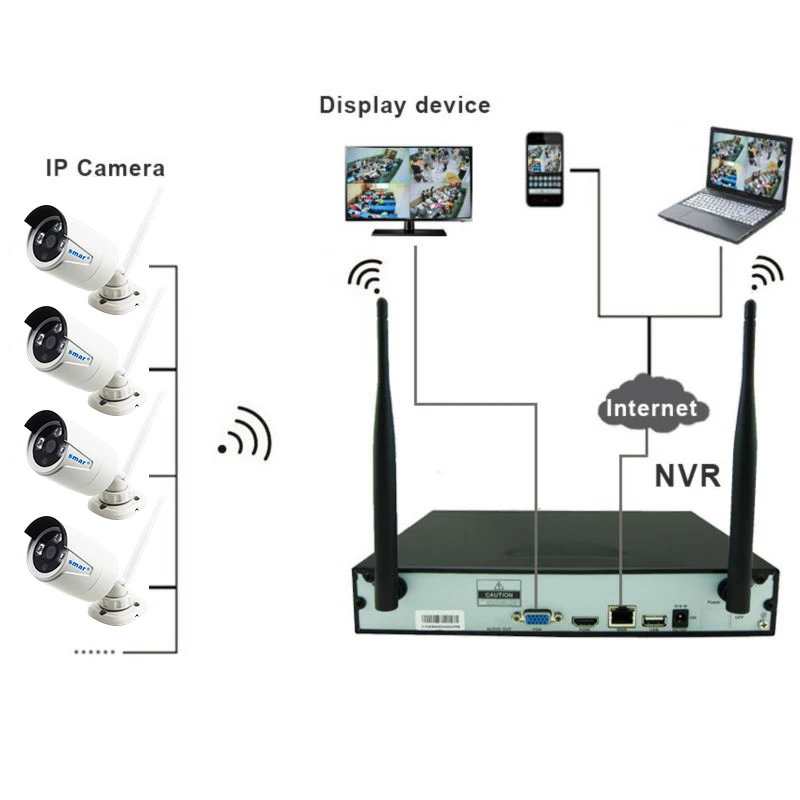 Smar новые реальные Plug &amp Play station 4 канала Беспроводной NVR Kit 720P HD Напольный ИК Ночное