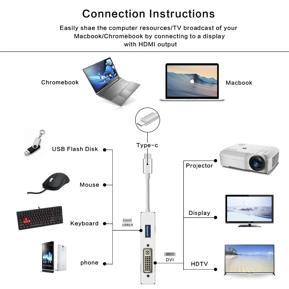 4 в 1 USB 3 type C к HDMI DVI 4K VGA 0 адаптер конвертер для ноутбука Apple MacBook/MacBook Pro/Google Chromebook Pixel