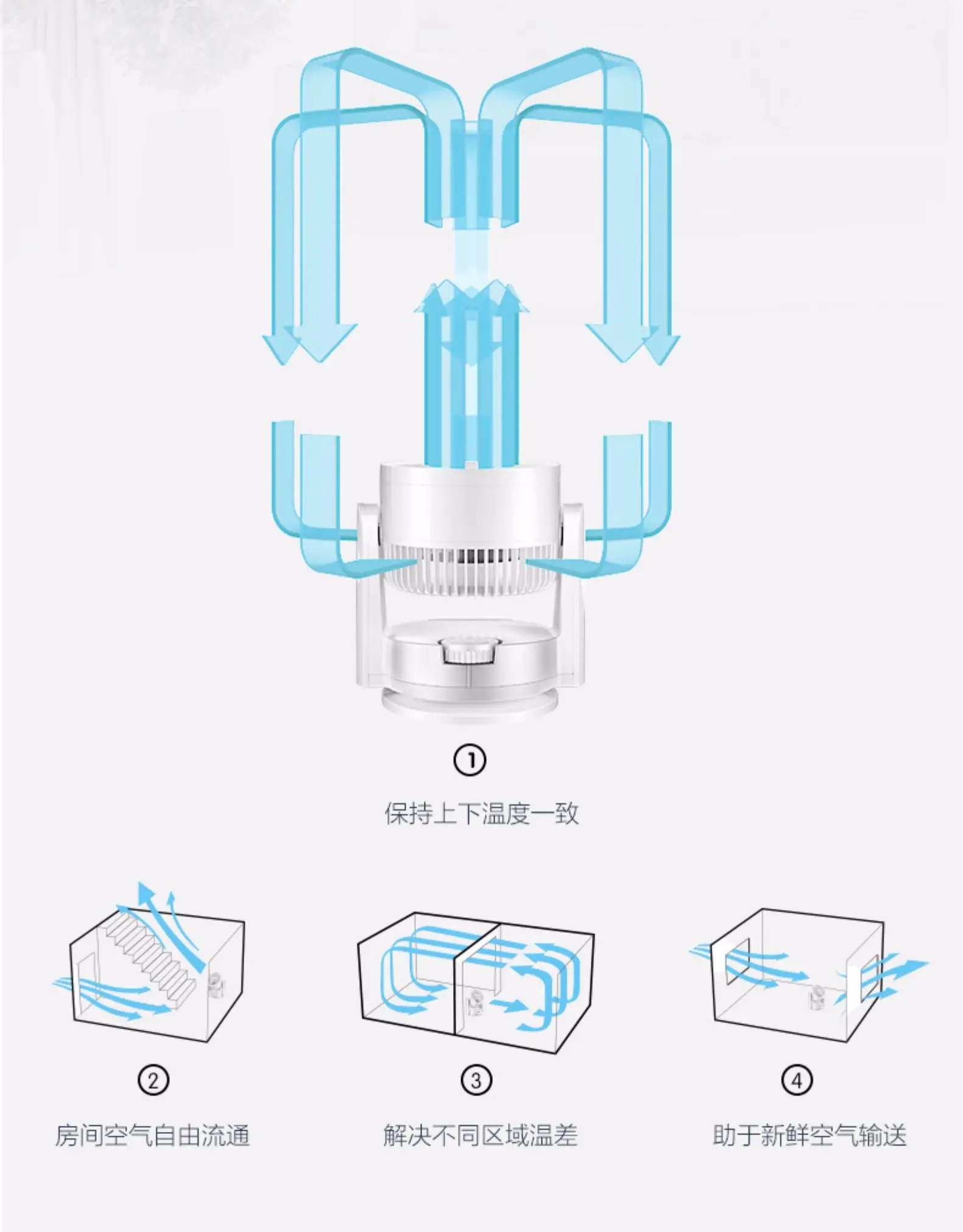 

Emmett CA15-X1 air circulation fan for small desktop fan quiet office shaking head fan