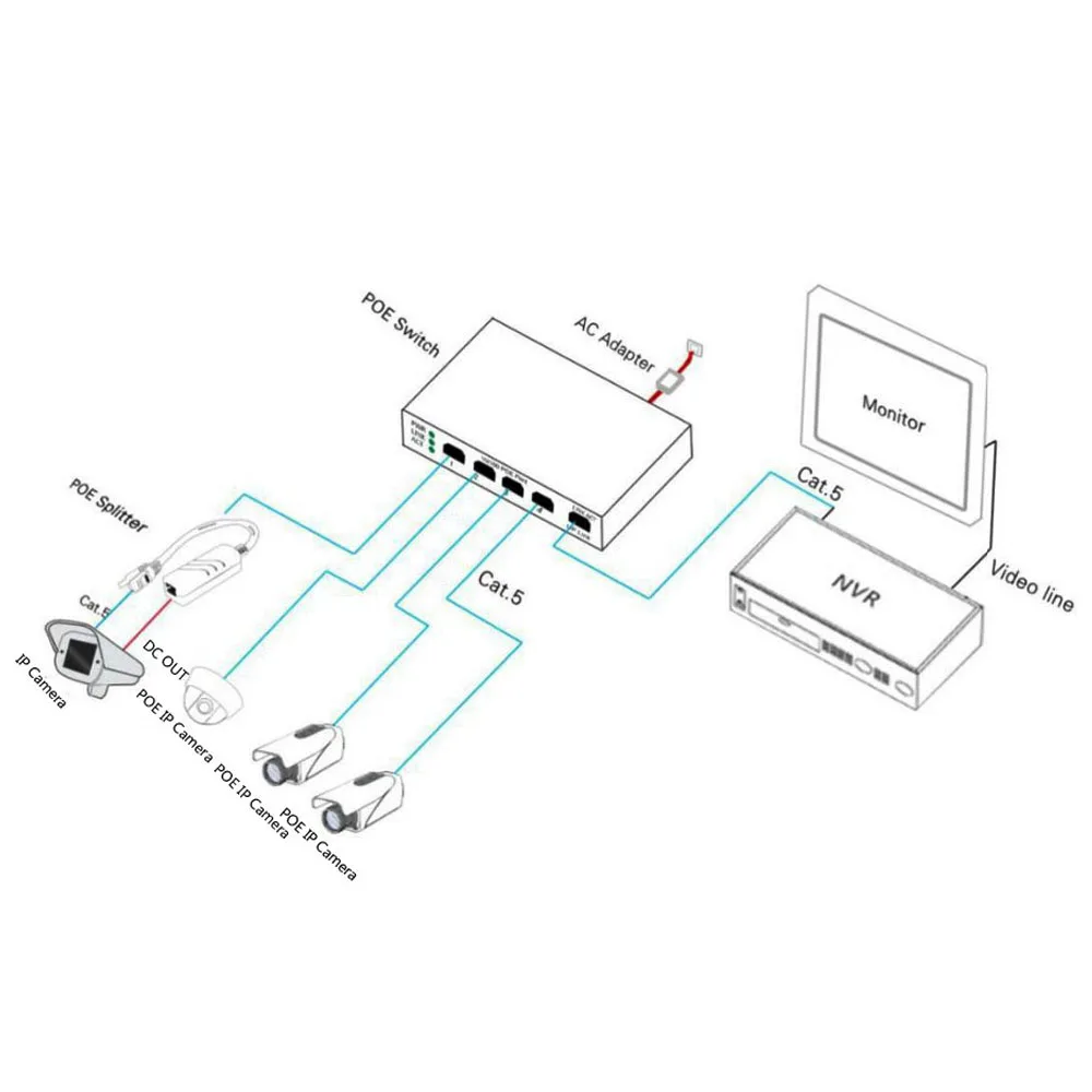 Сетевой коммутатор 5/6 портов 10/100 Мбит/с 802.3af с 4 POE портами и 1 Uplink Ethernet поддержка