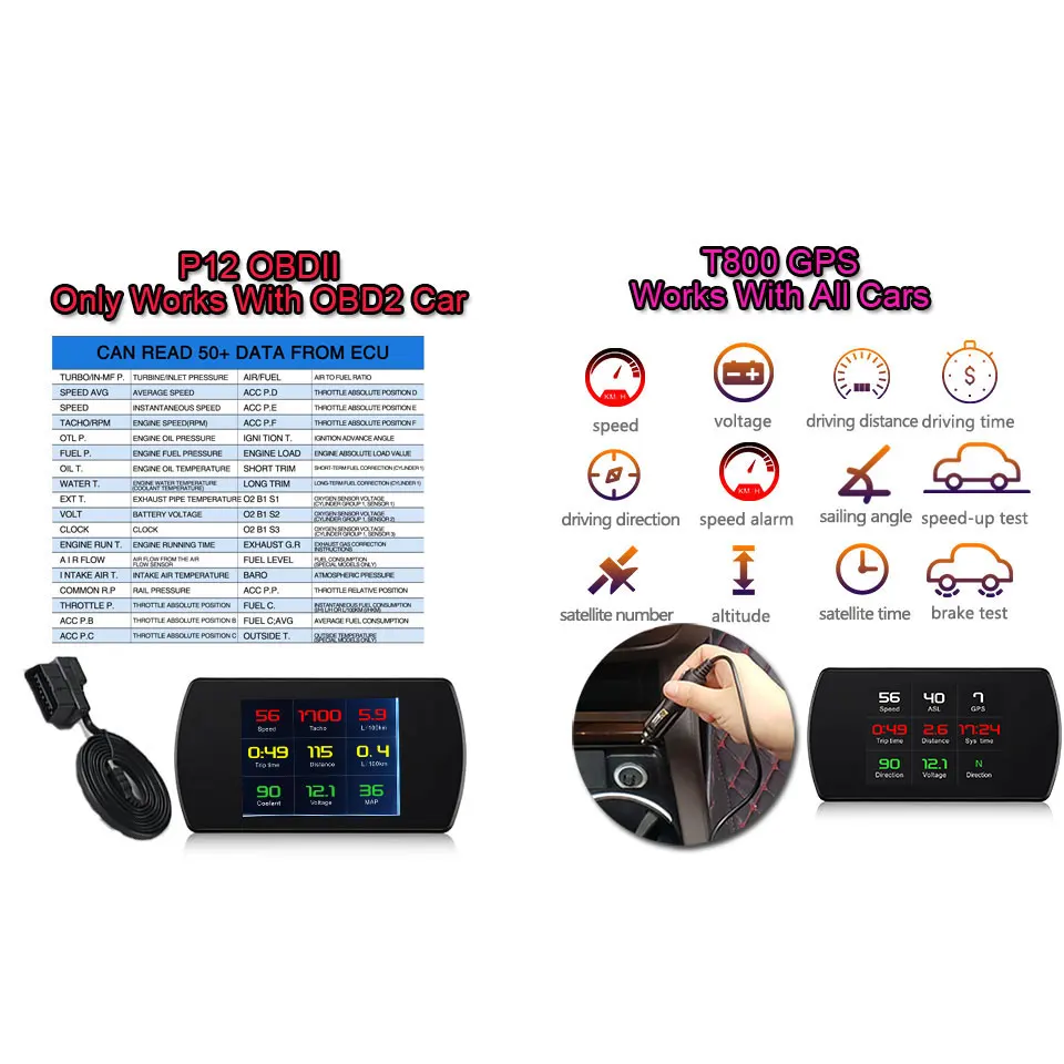 4," HD TFT OBD Компьютерный дисплей Hud Дисплей с турбонаддувом Датчик Оборотов Тахометр бортовой компьютер gps цифровой спидометр