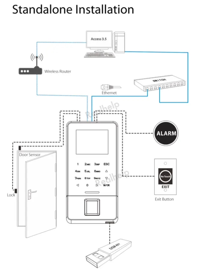 Wi-Fi и RJ45 соединение ультра тонкий отпечаток пальца посещаемость времени и контроль доступа биометрическая система отслеживания сотрудников ZK F22