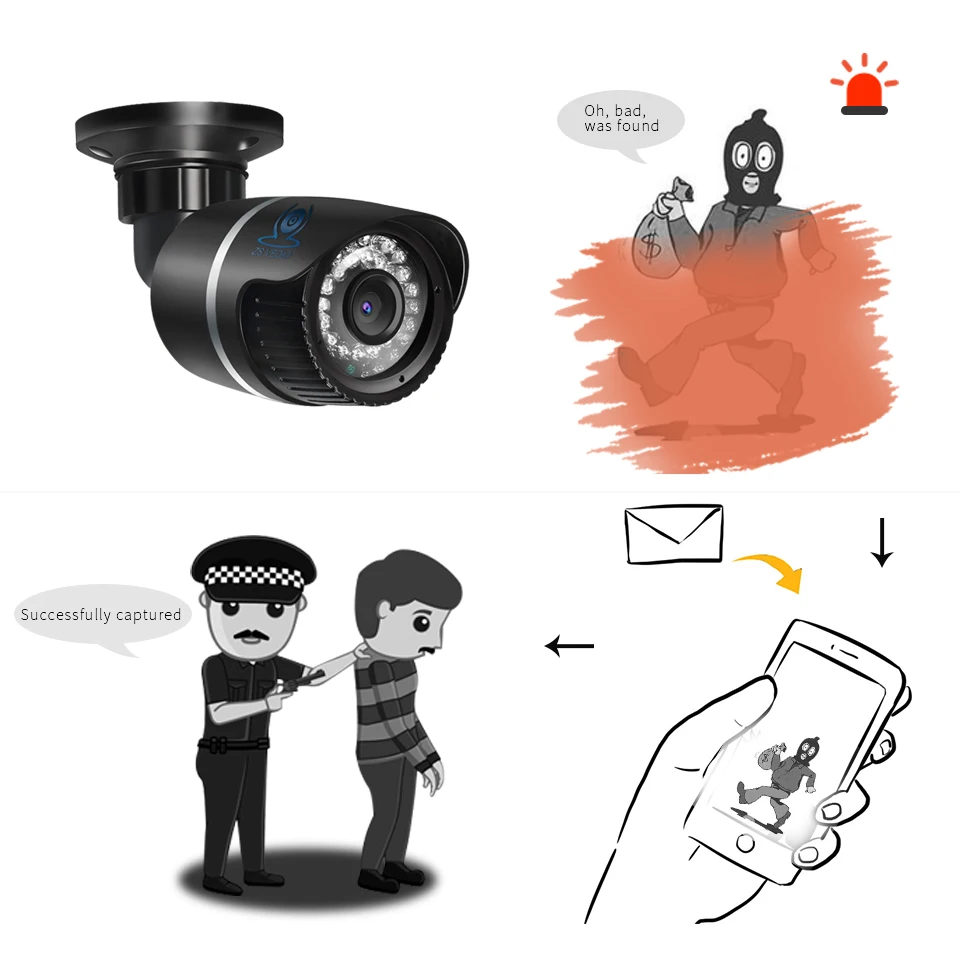 ZSVEDIO камеры наблюдения IP камера OnVif ip 720 POE внешняя Проводная P ночное видение HD