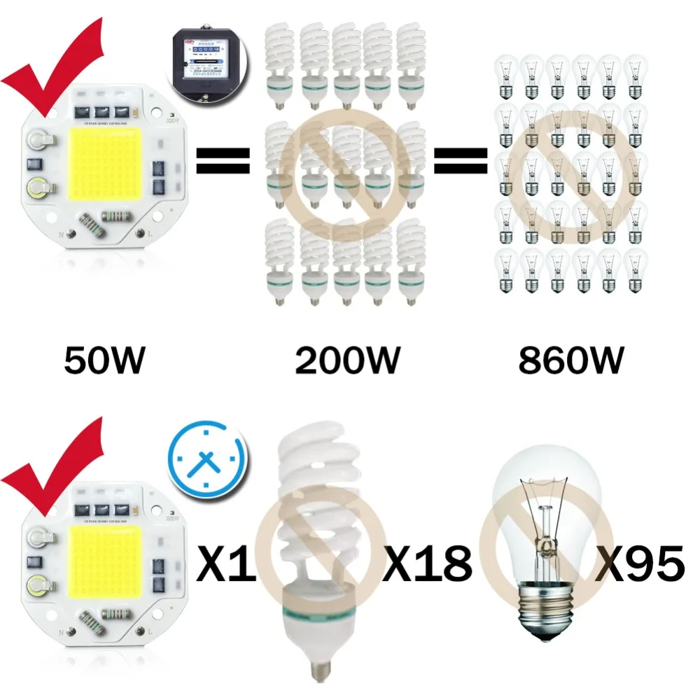 2020 новый бесплатный защитный 12 В 220 50 Вт источник света Светодиодный прожектор