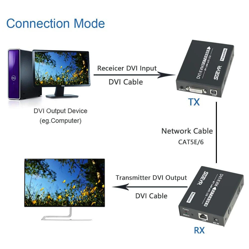 120 м 395ft DVI KVM удлинитель 1080p удлиннитель USB KVM клавиатура мышь ИК удлинитель по RJ45 Cat5e/6 сплиттер поддержка 1920x1200