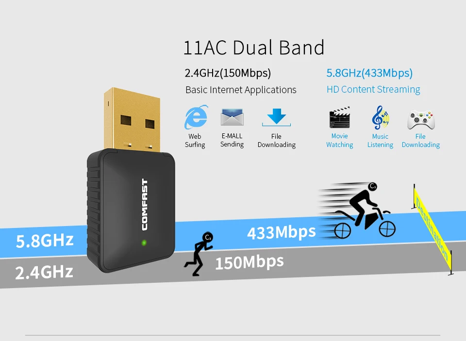 Беспроводной Wi-fi адаптер мини AC 600 Мбит/с USB WiFi антенна двухдиапазонная 2 4 ГГц 5