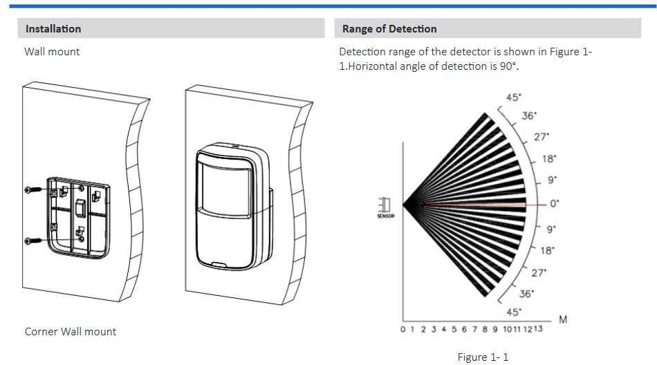 Беспроводная система безопасности дальность передачи данных до 150