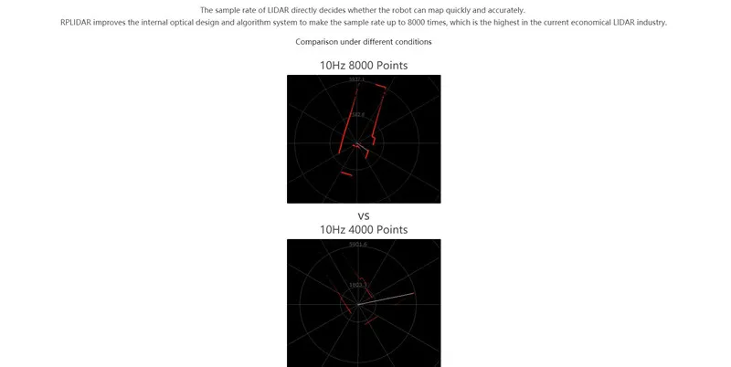 Slamtec RPLIDAR A2 2D 360 градусов 12 метров радиус сканирования lidar датчик сканер для предотвращения препятствий и навигации AGV БПЛА