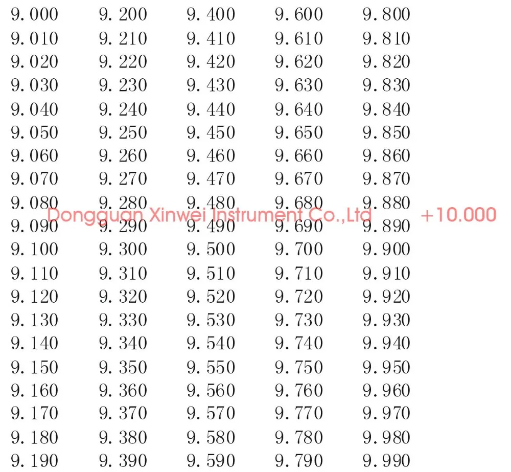 Штепсельный манометр, набор штырьковых манометров, 1,000 мм- 10,000 мм(интервал: 0,01, 901 шт), быстрая