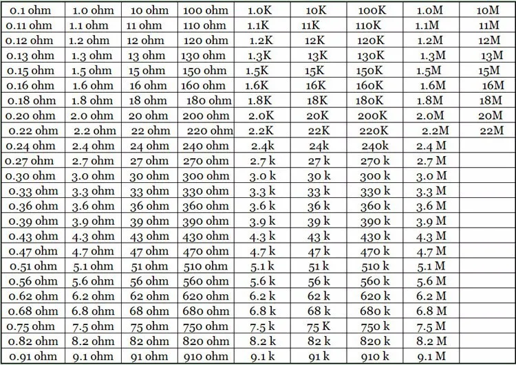 1 ССКП резистор 10 кОм 0,25 w угольный осажденный резистор 10K 10 кОм 0,25 W 1/4 Вт Сопротивление комплект 5% толерантность