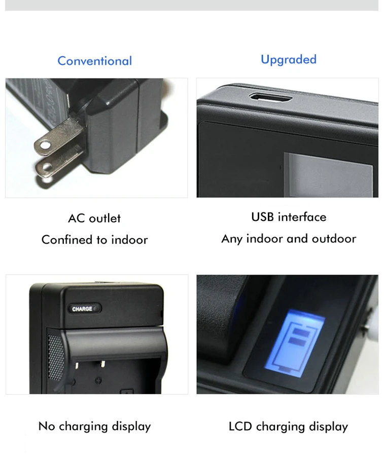 Зарядное устройство SANGER для USB камеры Sony NP BN1 WX9 WX50 WX7 W510 W320 W310 W330 TX10 TX66 TX100 T110D|battery