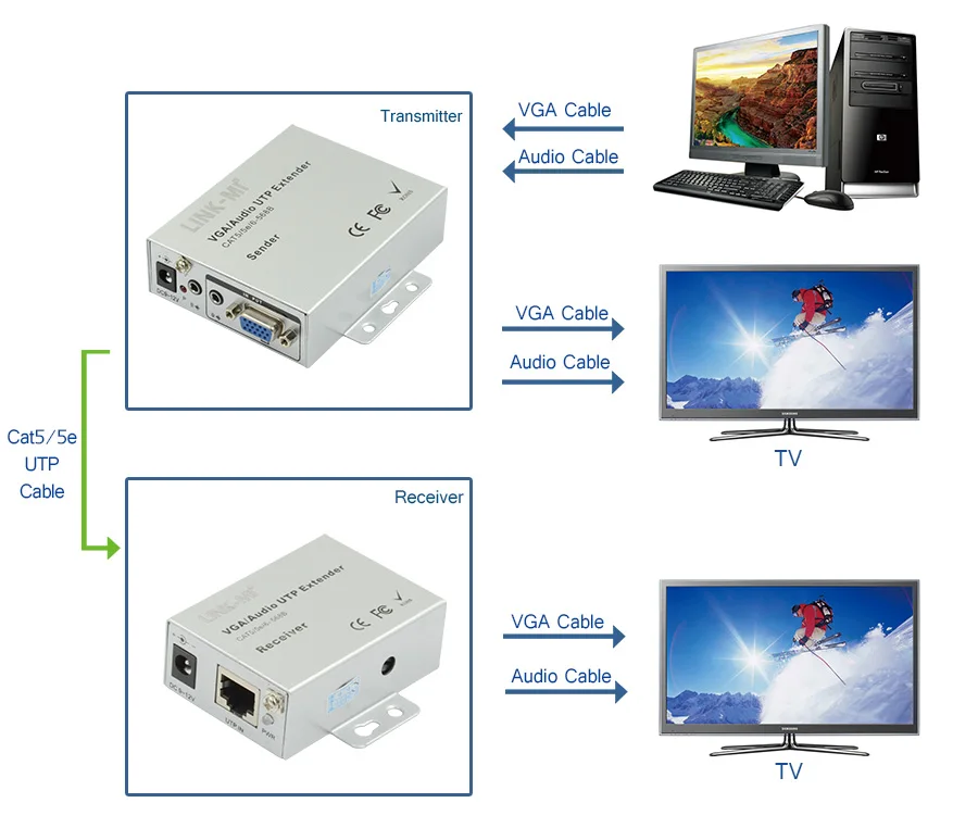 101TRC 100 м VGA удлинитель передатчик и приемник RJ45 UTP VGA сетевой усилитель видео сигнала 1920x1440 для монитора ПК проектор