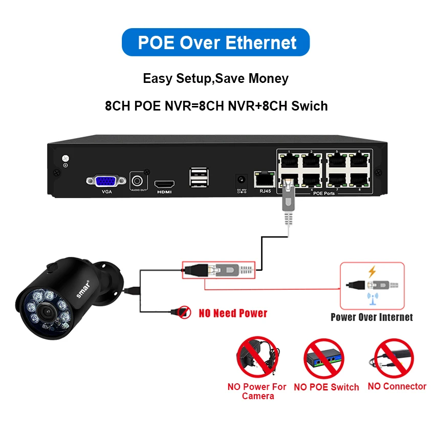 Smar 8CH 1080P POE NVR наборы H.265 2MP IP камера Открытый водонепроницаемый металлический