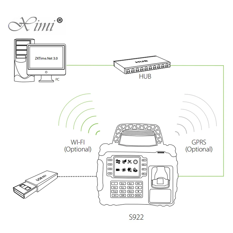 ZK S922 IP65 Водонепроницаемый wifi TCP/IP отпечаток пальца время посещаемости биометрическая запись времени со встроенным 7600 mAh резервный аккумулятор
