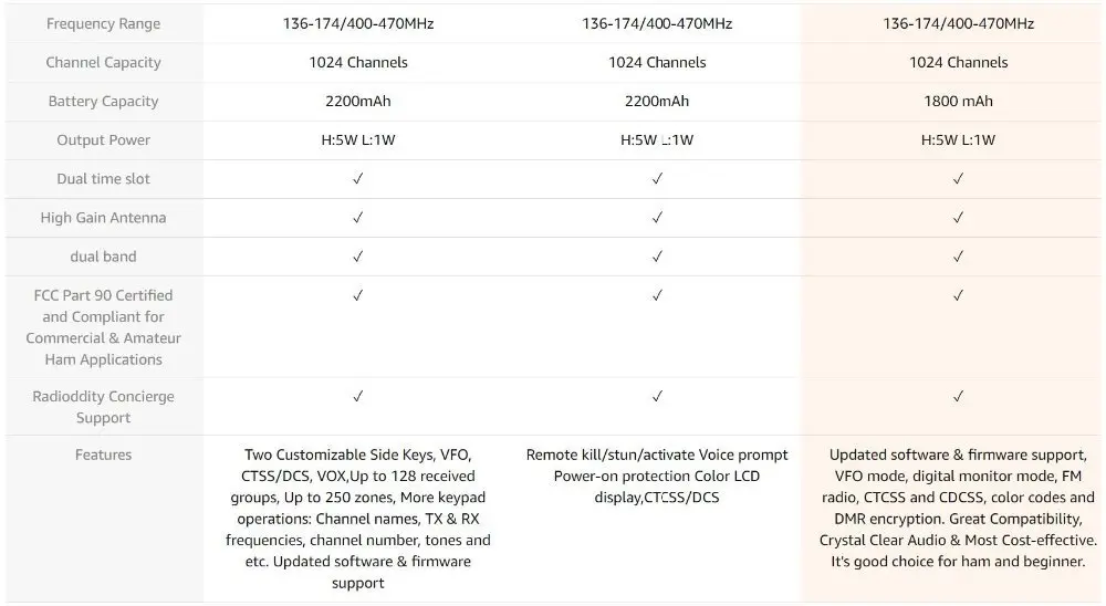 Baofeng RD-5R DMR Tier II VFO цифровой двухдиапазонный двухслотовый 136-174/400-470MHz двухсторонняя рация